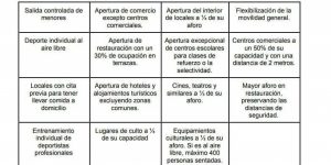 CALENDARIO POR FASES
