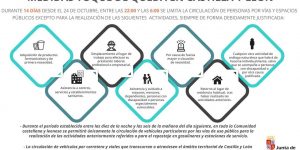 MEDIDAS TOQUE DE QUEDA CASTILLA Y LEÓN
