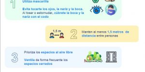 4 CLAVES PARA PROTEGERSE DE LA COVID-19