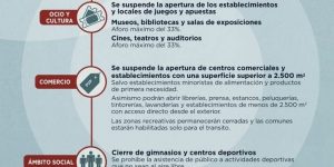 NIVEL 4, MEDIDAS EXCEPCIONALES ENERO 2021